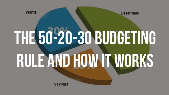 Budgeting rule 50 - 30 - 20